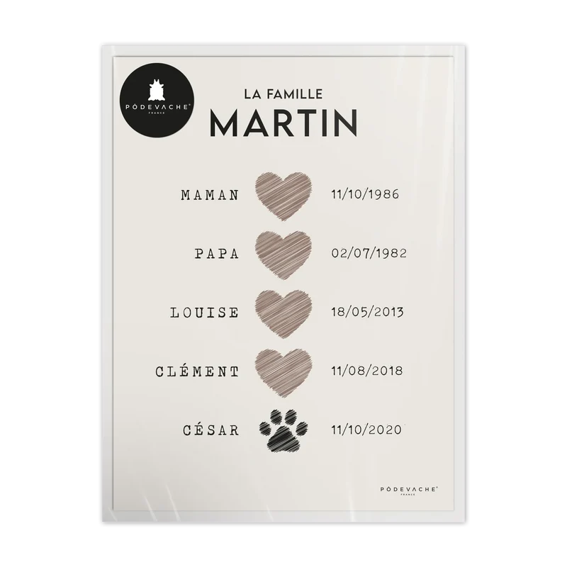 Affiche personnalisée Détails Famille