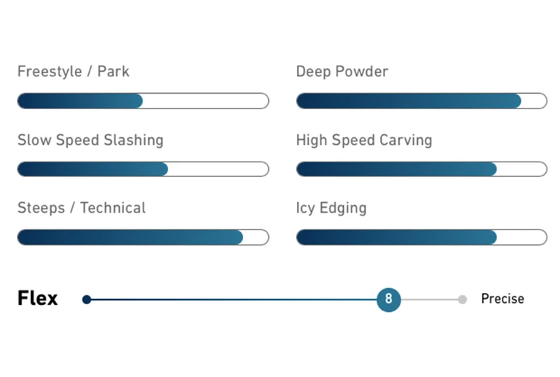 SOLUTION SPLITBOARD