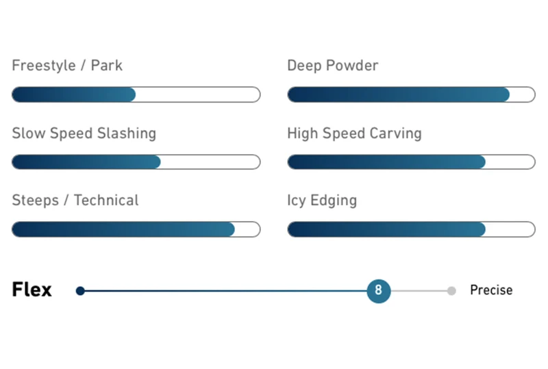 SOLUTIONW SPLITBOARD