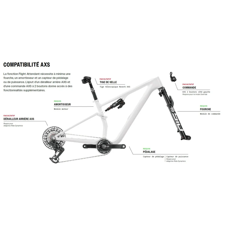 Amortisseur ROCKSHOX SIDLUXE ULTIMATE FLIGHT ATTENDANT Trunnion pour Canyon LuxWC 2023+