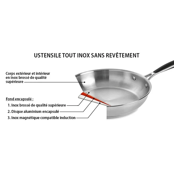 Batterie de cuisine 7 pièces tout inox Excell’Inox Mathon