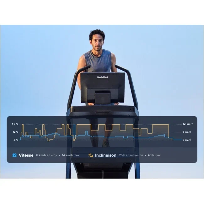 Abonnement iFit Pro 1 an