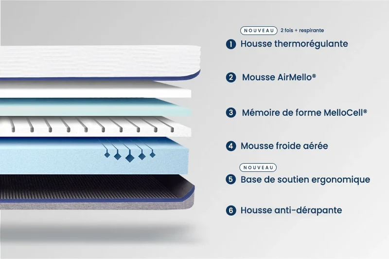 Matelas Mello Max - Reconditionné